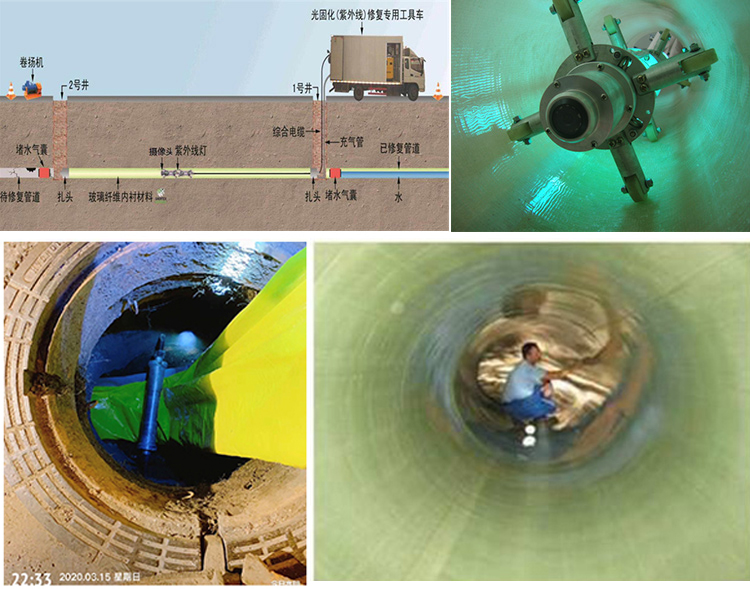 泾阳UV-CIPP内衬修复