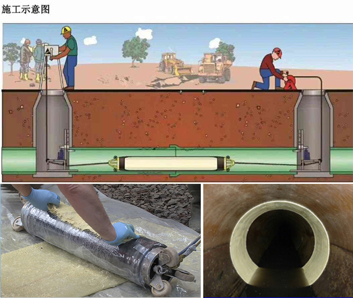 泾阳管道局部点状修复